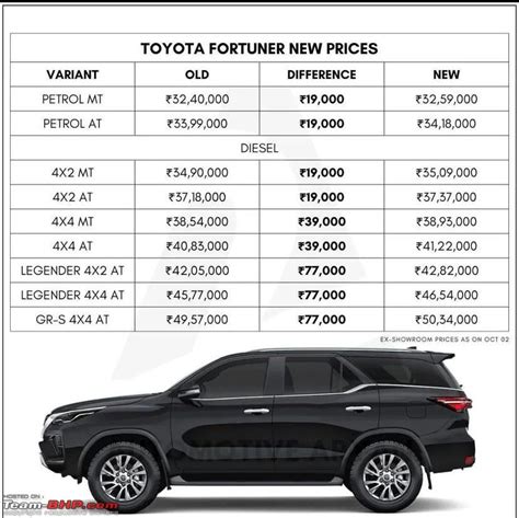 fortuner toyota philippines price list|Toyota Fortuner .